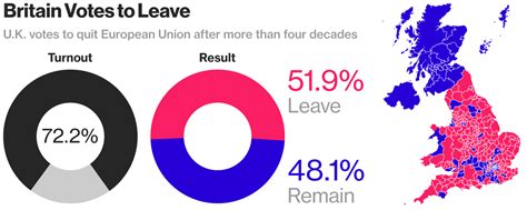  Brexit Referendum: 2016년 영국 개혁과 그 파급효과